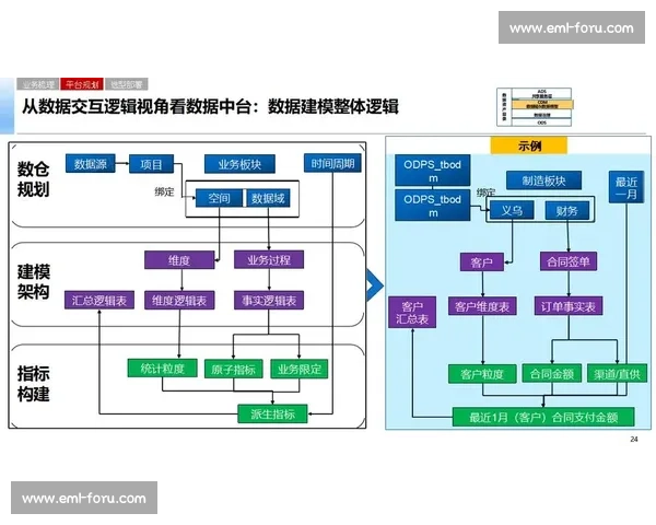 面向未来的企业数据分析驱动决策优化实践研究路径全景方案探索框