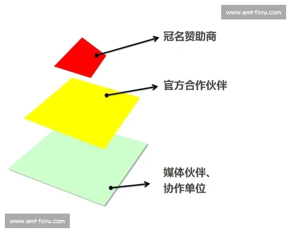 构建体育赛事与企业深度合作共赢新生态模式探索实践路径与创新机制研究