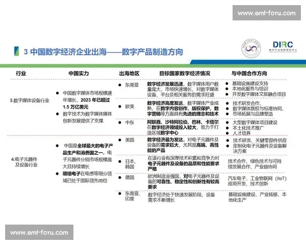 电竞产业白皮书引领数字经济新生态发展趋势研究与全球市场机遇分析 电竞产业白皮书引领数字经济新生态发展趋势研究与全球市场机遇分析
