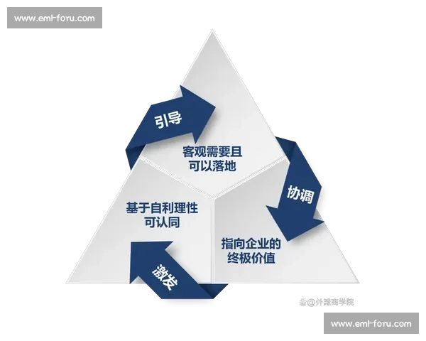 以员工满意度为核心驱动力构建高效幸福的企业文化体系